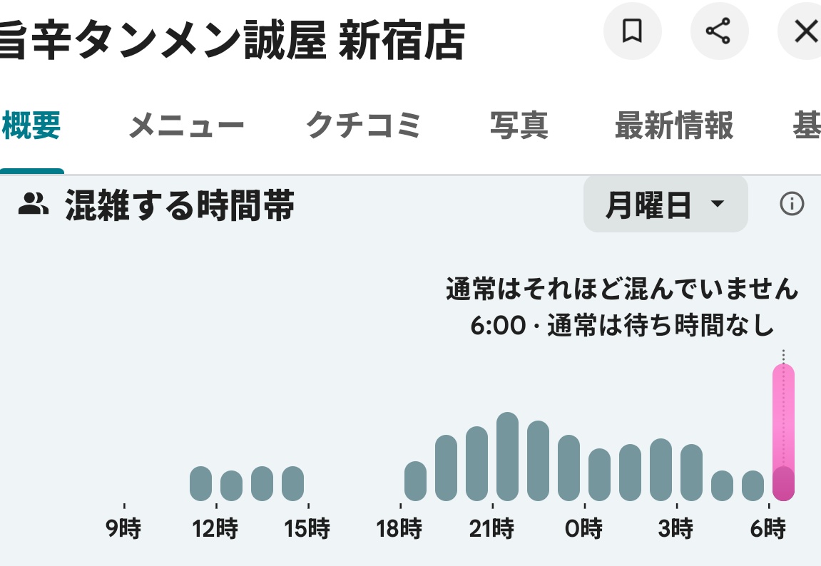 m70892613's tweet photo. 夜の店が多い場所にあるラーメン屋は仕事終わりの水商売の人や客をターゲットにしてるから22時に人がいなくても全く問題なし。今日も朝6時なのにもワールドカップのおかげで混んでる https://t.co/wC72mAmrGD