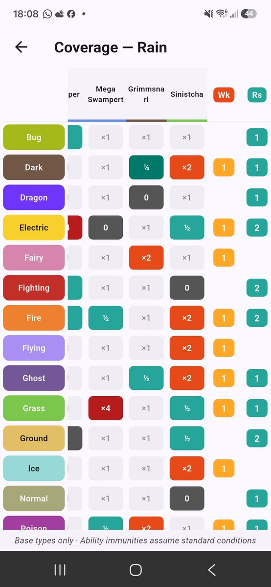 Canolitico's tweet photo. @SSJ2797Aitor @LenVGC La app VGC Damage Calc for Champions, tiene calculadora y team builder 👌 https://t.co/RPF4OK3l0l