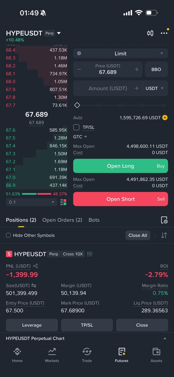Zorathzzz's tweet photo. Open short $Hype 

Stoploss at 70$ https://t.co/P0093ZNs7g