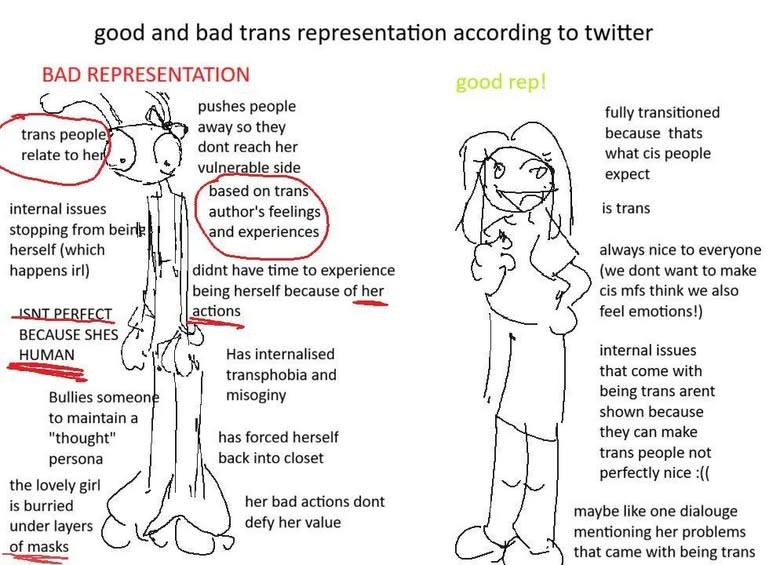 VemiVino's tweet photo. Cis ppl do not have standing to speak on what's a good or a bad representation of trans character. https://t.co/bDqr0zrsNs