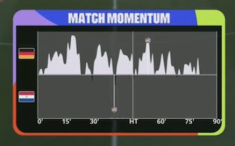 Bargcelona10's tweet photo. La invención de este gráfico es lo mejor que me pasó en la vida otra vez la world cup domando https://t.co/cRuec7TNHj