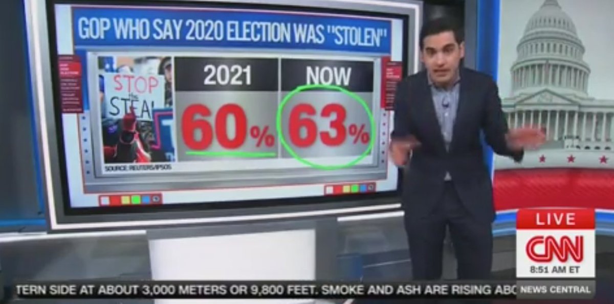 JackPosobiec's tweet photo. CNN in absolute meltdown mode https://t.co/CNwYfxcXVK