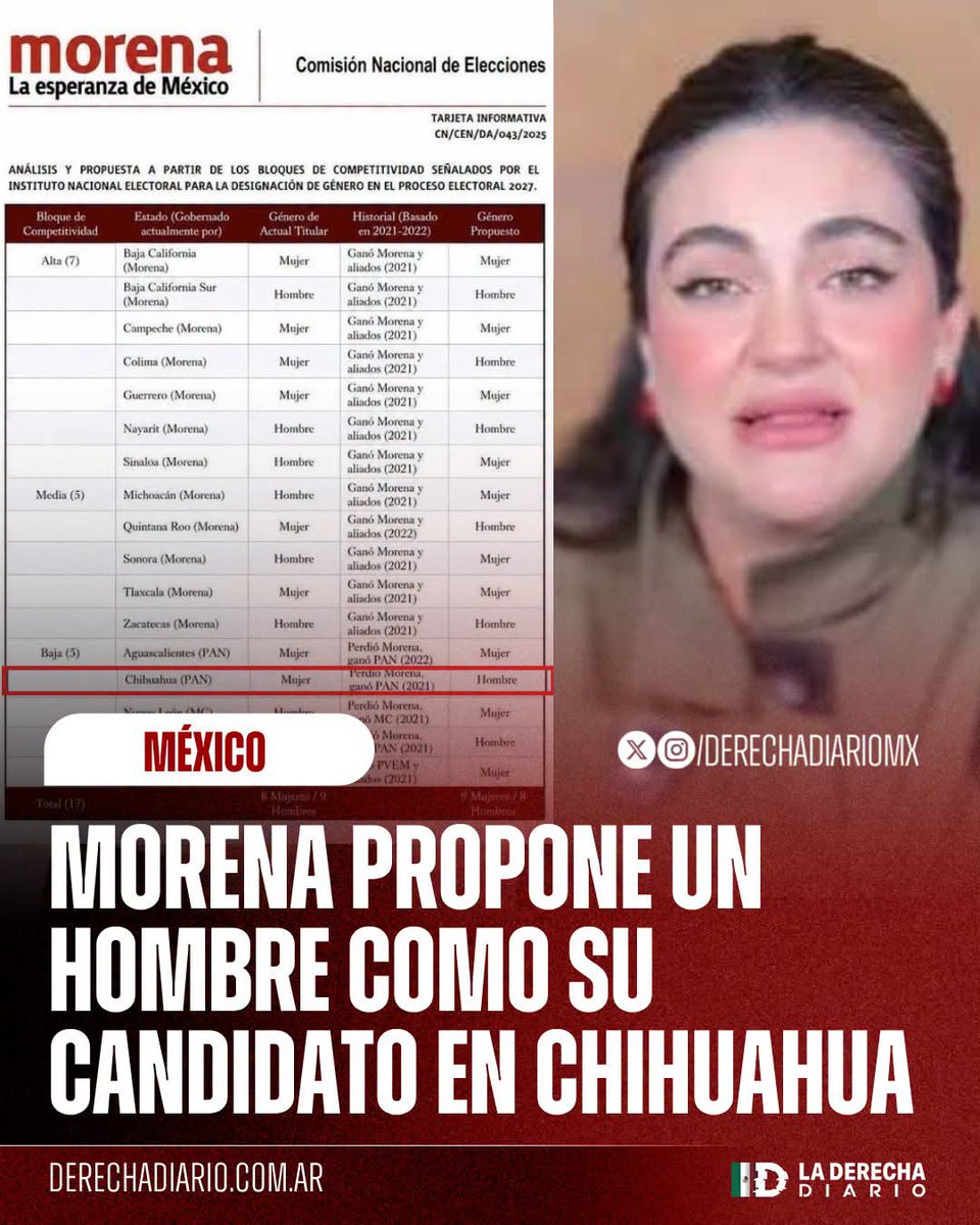 Mireya Rocha (@MireyaRoch3620) / Posts / X