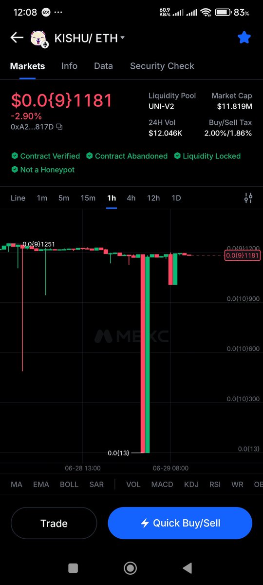 Faqeercrypto's tweet photo. @MEXC_Official
I need asistance for KISHU/ETH pending order. MEXC chart on same exch show price droped approx0.0{13} is belowlimit price.0{11}9 and .0{10}3but orderwas Pending never executed
I contacted suport but no resp investigat issue atached screnshot
#MEXC #Crypto#Support https://t.co/wcmooNOsNb