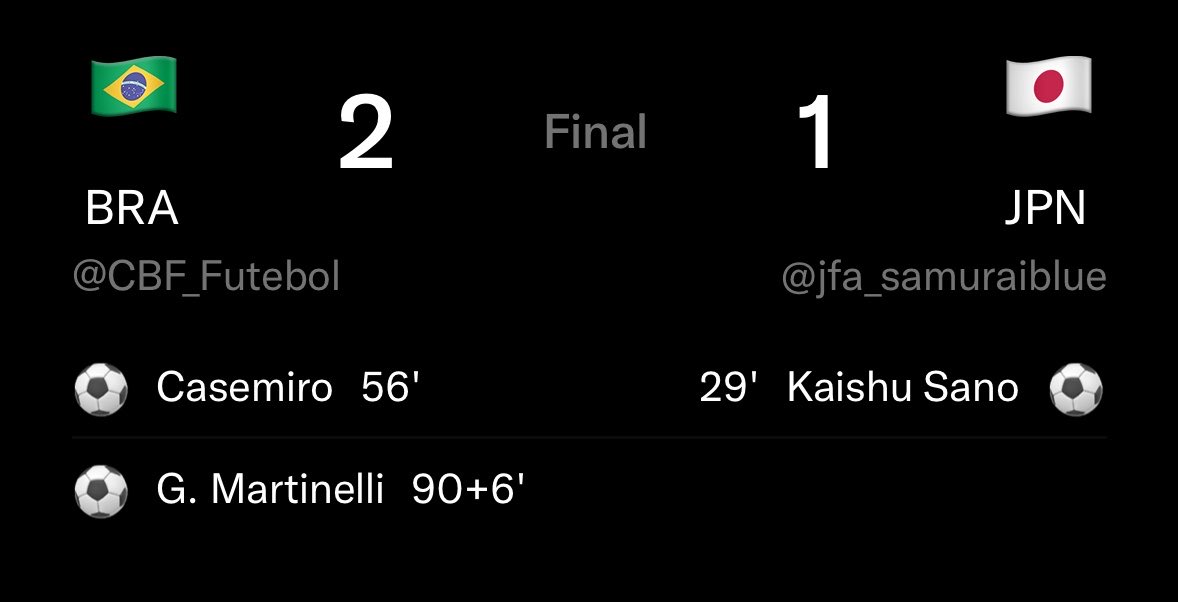 pbp77_'s tweet photo. Kalah tipis 2-1 dari raksasa dunia lewat gol telat di menit berdarah. Pertanyaan untuk sobat cenblue nih:
A. Jepang mainnya udah kelas dunia, cuma kurang beruntung.
B. Mental Brazil di menit akhir emang beda kelas.
Kalian tim A atau B? Tulis di bawah! 👇

#pildun2026
#worldcup2026
#fifaworldcup