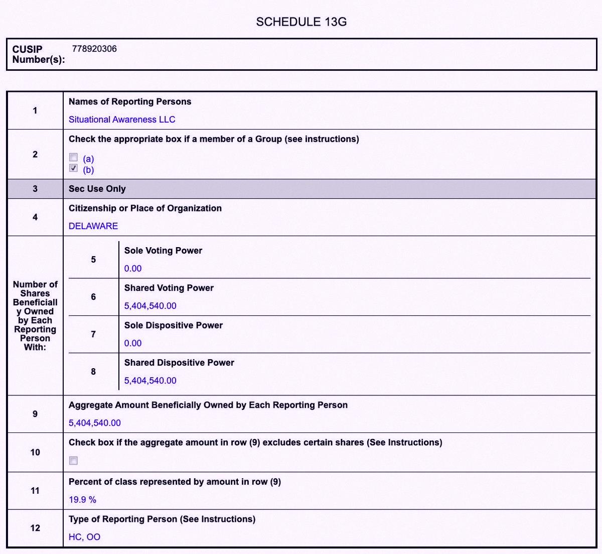 dolgin1236's tweet photo. Leopold Aschenbrennerが13Gを提出したよ📄
Situational Awarenessが$SHAZの株式19.9%（540万株）を取得したみたい🎯
時間外取引で株価急騰中📈 https://t.co/kLdFEBHXK2