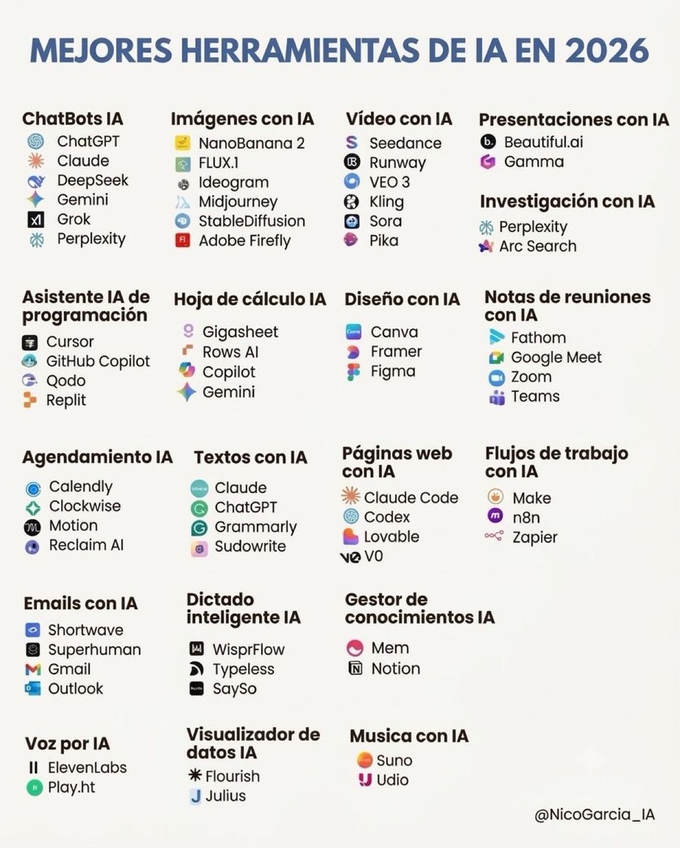 QPBTech's tweet photo. 🚨ULTIMA HORA 🚨

He actualizado la lista de mejores herramientas de IA 2026.

(Mis favoritas)

Vía - Nico Garcia IA https://t.co/XyflI1pLre https://t.co/R2WxXv0xqt