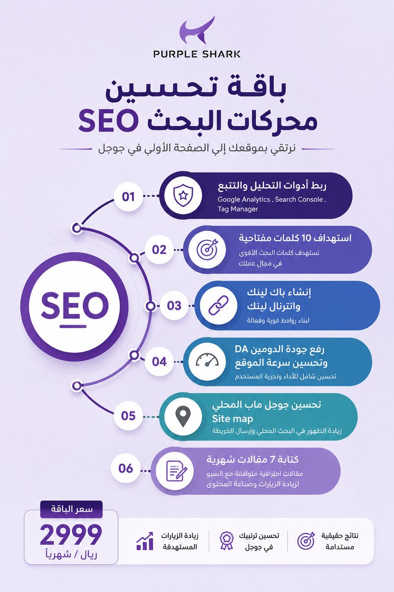 purpleshark_sa's tweet photo. عرض بربل شارك للتسويق الإلكتروني باقة #تحسين_محركات_البحث #SEO

#السعودية #تسويق_الكتروني #سيو #اعلانات_مموله https://t.co/SpvuDkDodn