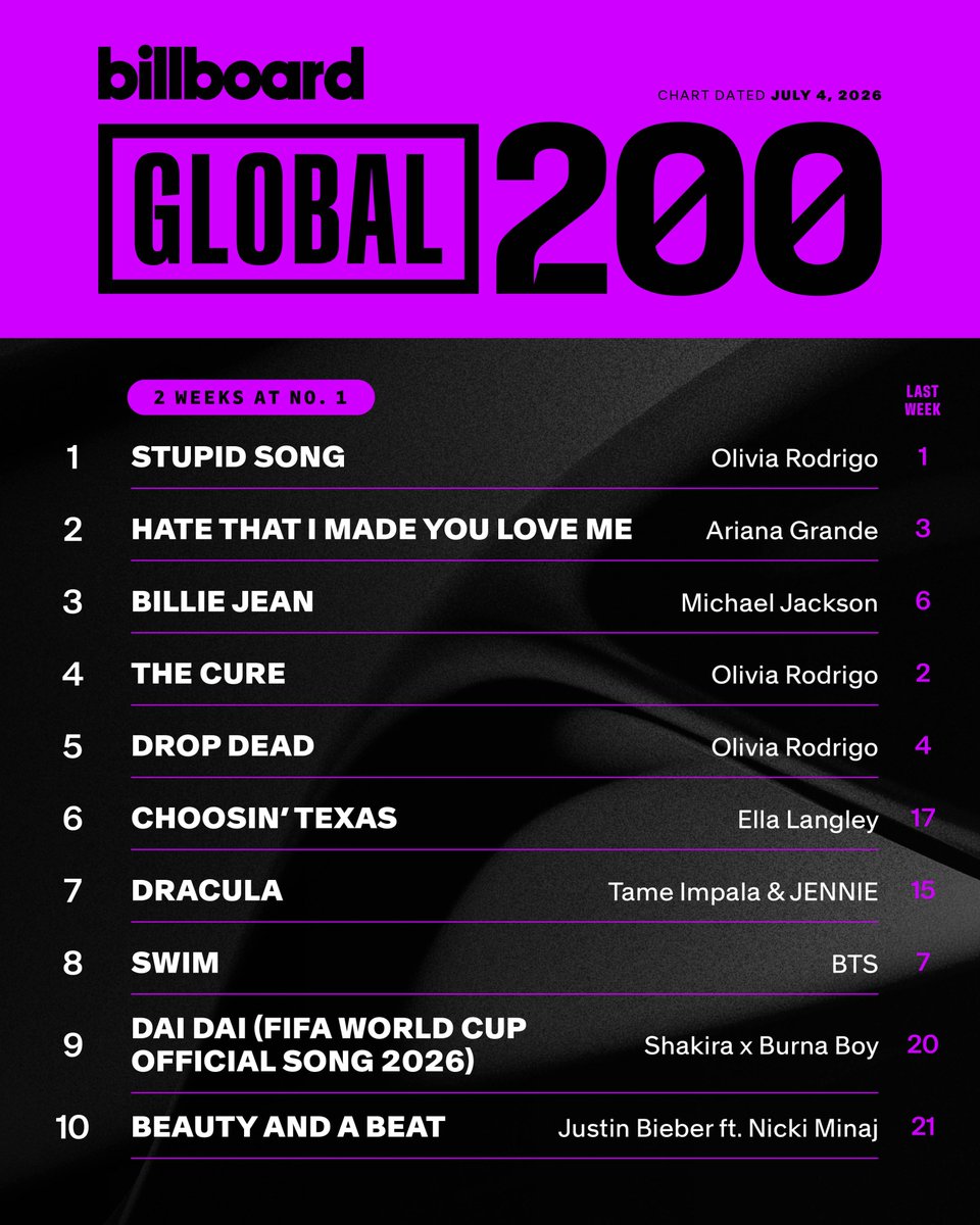 billboard charts tweet media