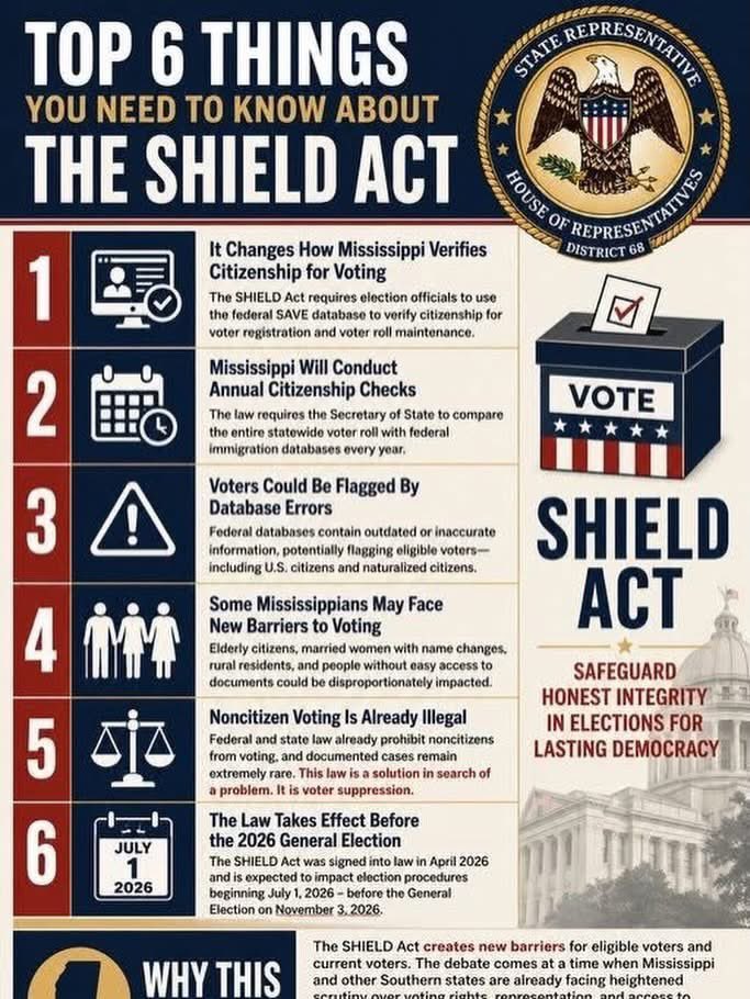 BiatchDulce's tweet photo. Did you know Mississippi already is implementing the #ShieldAct which is the same as the SAVE Act that MAGA is trying to pass throughout the whole country??
PRO TIP: ILLEGALS VOTING IN OUR ELECTIONS IS BASICALLY NON EXISTENT, DON’T LET THEM GASLIGHT YOU!
#VoteNoOnTheSaveAct #FUMississippi #GovTateReeves