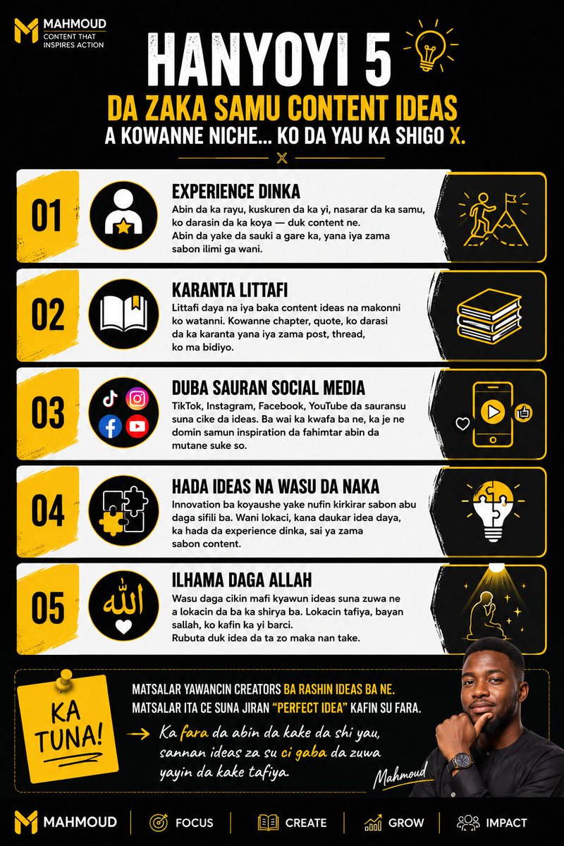 Mahmoudsardauna's tweet photo. Hanyoyi 5 da zaka samu Content Ideas a kowanne niche... ko da yau ka shigo X. 

Ga hanyoyi 5 da nake amfani da su wajen samun ideas a kusan kowanne niche.

1. Experience ɗinka

Daya daga cikin manyan wuraren samun content ideas shi ne rayuwarka da abubuwan da ka fuskanta. Nasarorin da ka samu, kuskuren da ka aikata, darussan da ka koya, da kalubalen da ka sha duk suna iya zama content mai amfani ga wasu.

2. Karanta littafi

Littafi daya na iya baka content ideas na makonni ko watanni. Kowanne chapter, quote, ko darasi da ka karanta yana iya zama post, thread, ko video.

Zaka iya fidda taƙaitaccen darasi daga cikin littafi cikin mintuna biyu.

3. Duba sauran social media platforms

TikTok, Instagram, Facebook, YouTube, da sauran platforms suna cike da ideas. Ba wai ka je ka kwafa content ba ne, ka je ne domin samun inspiration da fahimtar irin abubuwan da mutane suke so.

Abin da ya yi viral a TikTok, za ka iya sake bayyana shi cikin salonka a X.

4. Hada ideas na wasu da naka

Ba dole ba ne ka kirkiri sabon abu daga sifili kafin ka zama creator mai kyau. Sau da yawa, innovation yana fitowa ne daga hada ra'ayoyi daban-daban tare da basirar ka.

Ka dauki idea daga wani fanni, ka hada shi da iliminka ko experience ɗinka, sannan ka samar da sabon salo da zai dace da audience ɗinka.

5. Ilhama daga Allah

Wasu daga cikin mafi kyawun content ideas suna zuwa ne a lokacin da ba ka shirya ba. Wani lokaci yayin tafiya, bayan sallah, ko kuma kafin ka yi barci, sai ka samu wata idea mai karfi.

Saboda haka, ka saba da rubuta duk wani tunani ko idea da ya zo maka nan take. Domin idan ka bari ka ce za ka tuna daga baya, akwai yiwuwar ka manta da shi gaba daya.

Ka tuna: Matsalar yawancin creators ba rashin content ideas ba ne.Amma matsalar ita ce suna jiran "perfect idea" kafin su fara. 

Ka fara da abin da kake da shi yau, sannan ideas za su ci gaba da zuwa yayin da kake tafiya. 

Kayi sharing 🔁 idan ka karu da wannnan rubutu.