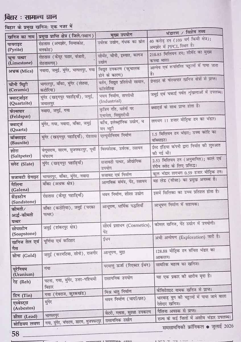 Sandeep46534195's tweet photo. #BPSC #BPSCExam #BPSCResult #72ndBPSC #73rdBPSC #BiharBPSC https://t.co/irAAsBMi5G