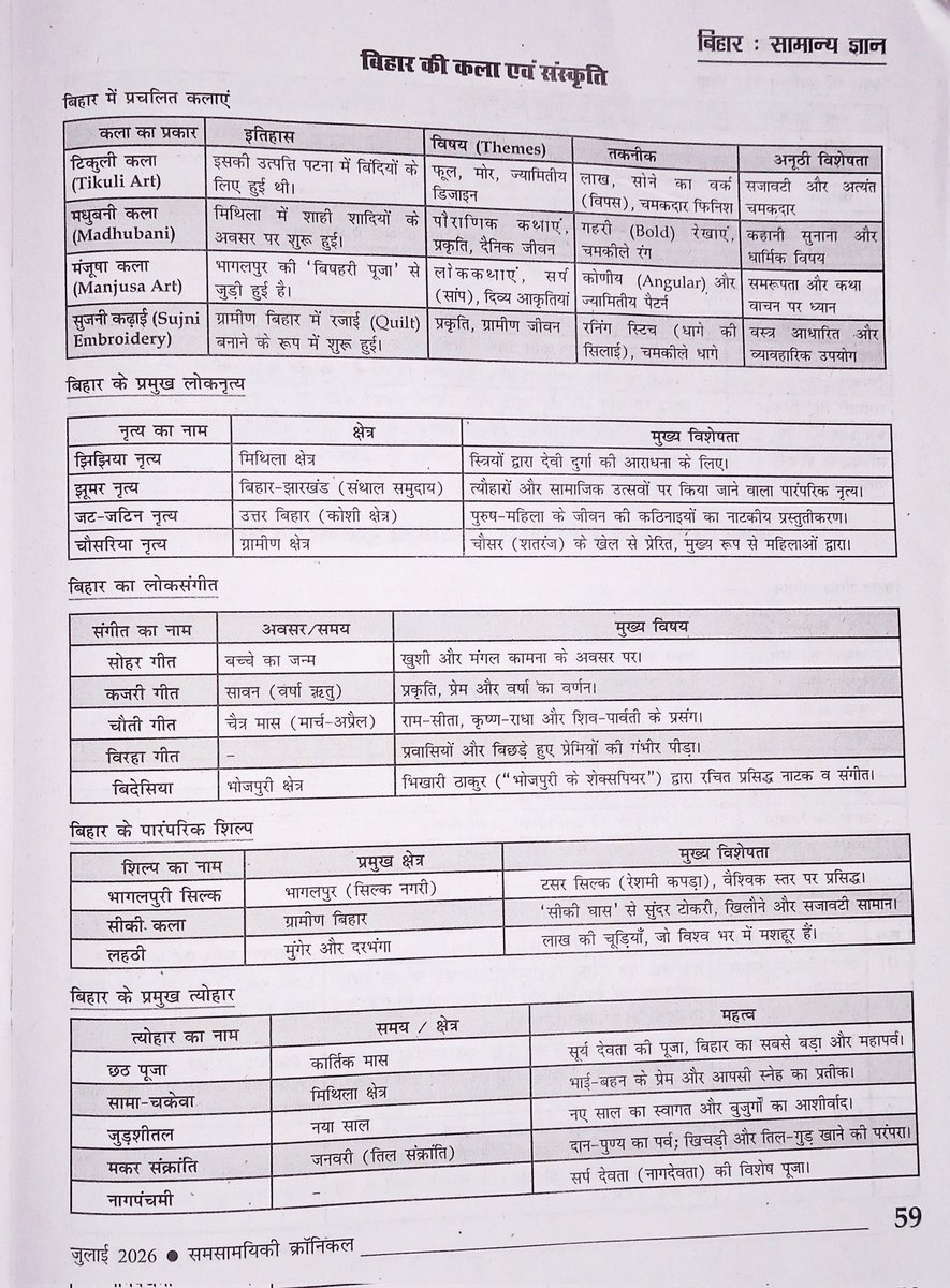 Sandeep46534195's tweet photo. #BPSC #BPSCExam #BPSCResult #72ndBPSC #73rdBPSC #BiharBPSC https://t.co/irAAsBMi5G
