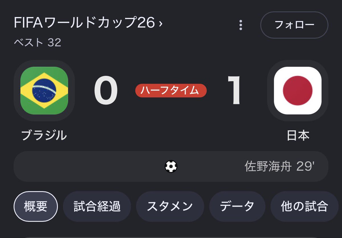tetsuya_running's tweet photo. 日本🇯🇵ブラジル🇧🇷
しびれる展開
両ボランチのイエローが気になる。
頑張ってくれ。 https://t.co/GNE04TOduX