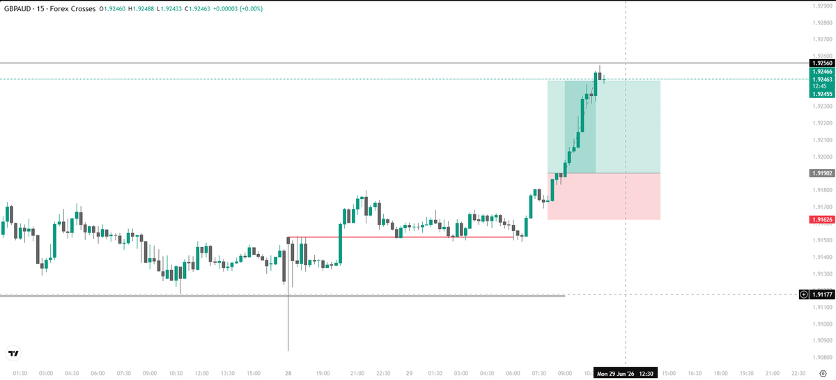 JWTrading81's tweet photo. @kimkartel66 https://t.co/VDBkcjhOnF