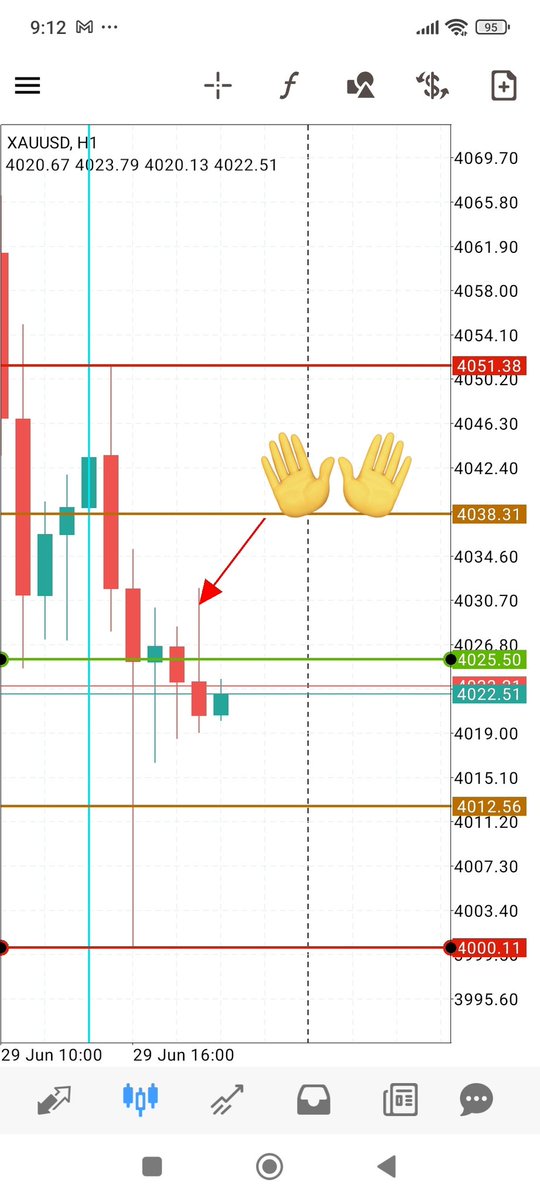 malak200a's tweet photo. #trading #stocks #cryptocurrencies
#indices #commodity #forextrading
#USFederalReserve #TradingEducationFromScratch
#TradingEducation #tradingstrategy
#saudiarabia #kuwait #UAE #Egypt #Oman #iraq
#الذهب
#gold
علي فريم ساعه
https://t.co/bK5g76s0Ra https://t.co/6YShBQqIGf
