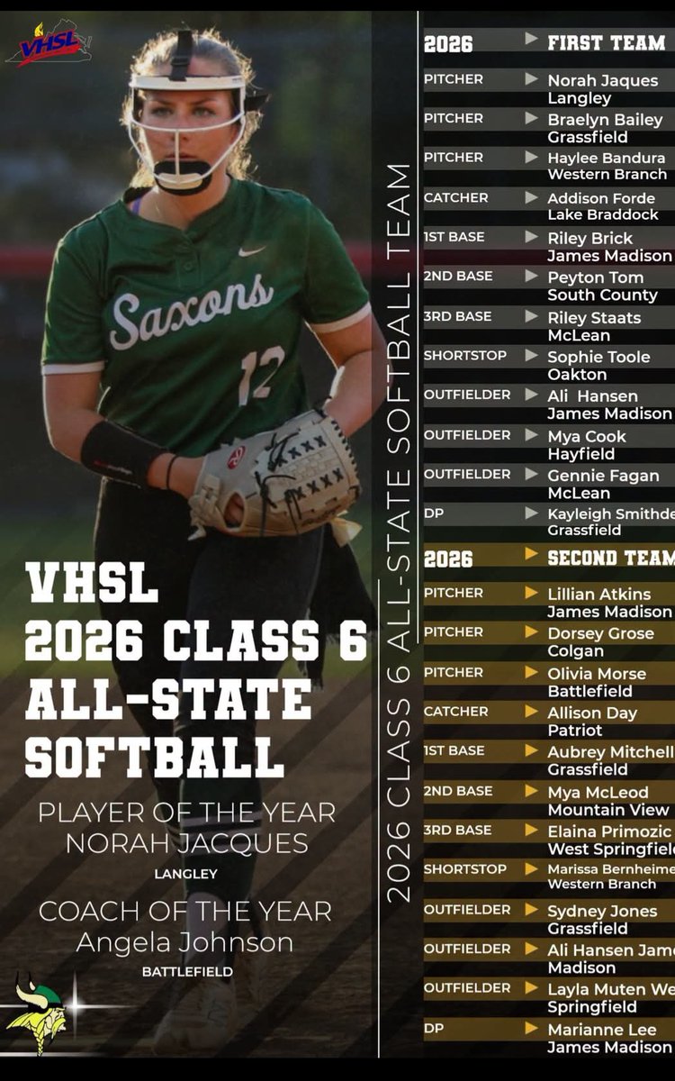 hayleebandura27's tweet photo. Honored to be named 1st Team Class 6 All-State! Congratulations to all of this year's All-State selections. @Bh2osoftball @D_nucks1 @_sarahwright @ladyhornets2026 https://t.co/IyiX0dIS4J