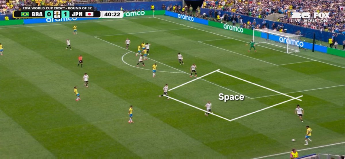 JackRthythm's tweet photo. Japan forcing Brazil to play outside their wall (changing from 5-3-2 to 5-4-1) by compactness, when Brazil shifting wide Japan responding by stretching. 

Solutions
— Brazil need to force to play through em, need their wingers play more outside to connect with their Full backs.. https://t.co/8NUQpMyiKy