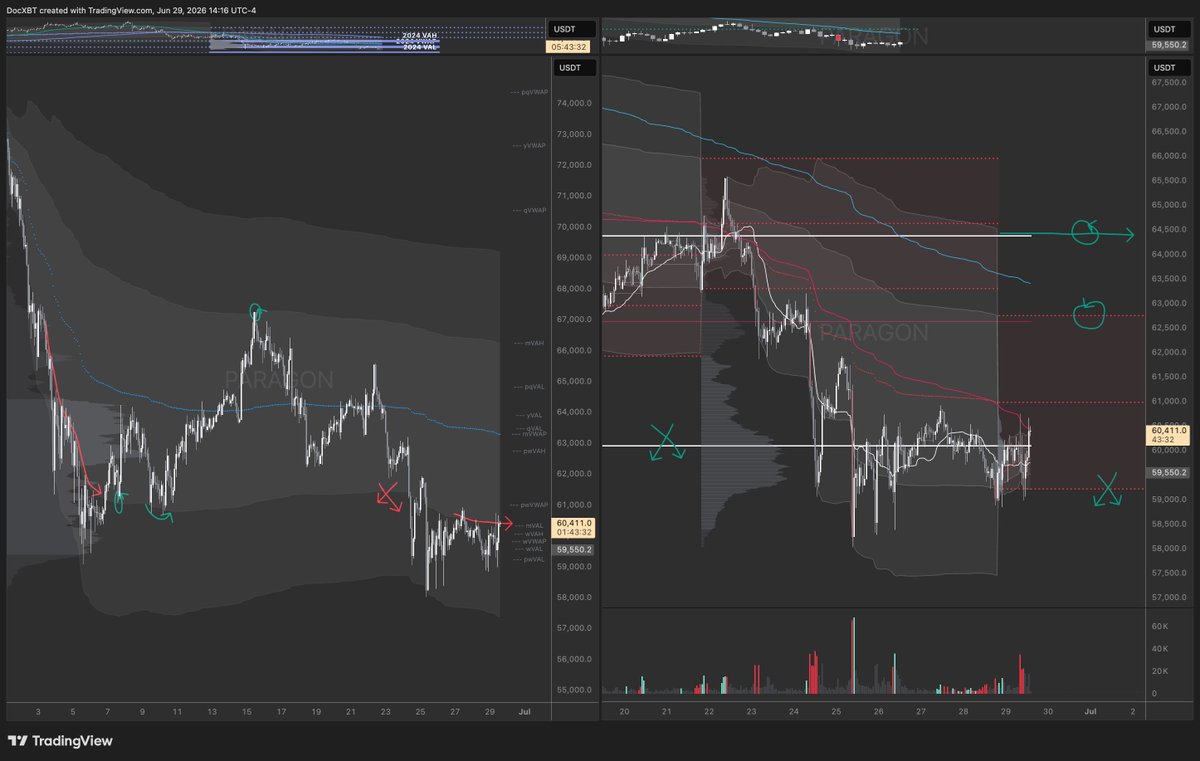 docXBT's tweet photo. $BTC - Manifest with me brethren https://t.co/fTXzEt3UJC