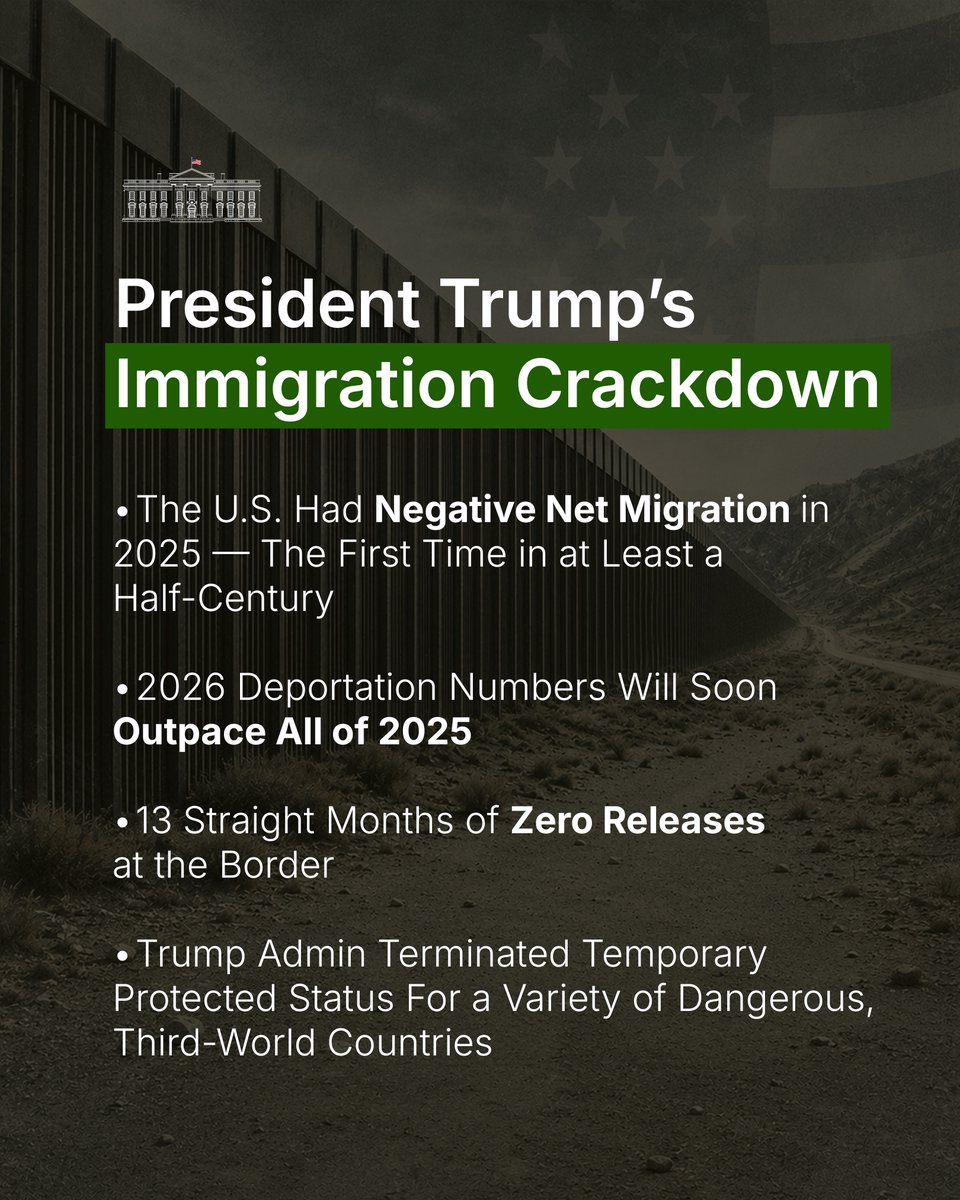 WhiteHouse's tweet photo. Import the Third World, and you become the Third World.

Not under President Trump. 

If you’re here illegally, you will be deported. https://t.co/81ABVaE5YU