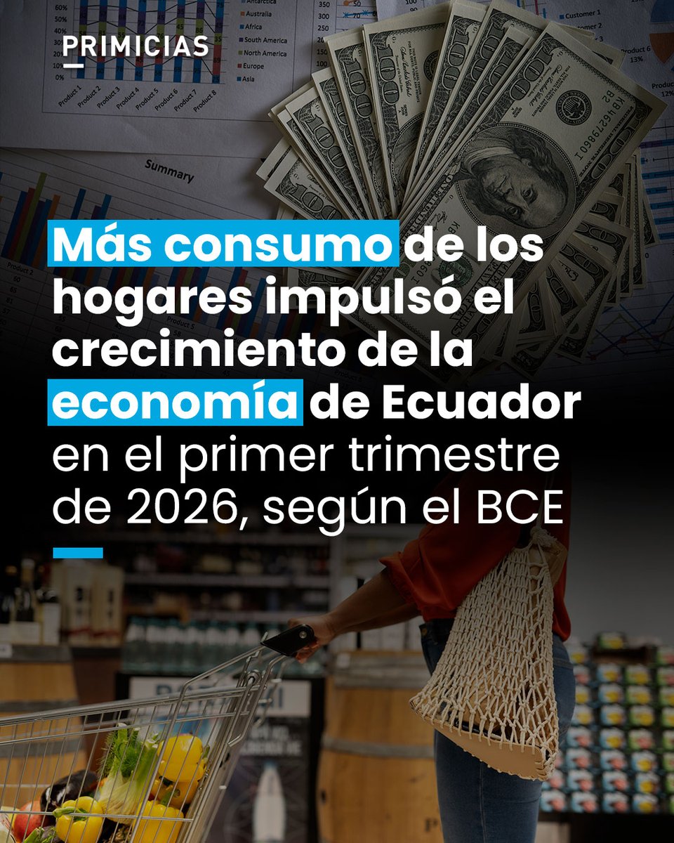Primicias's tweet photo. El PIB de Ecuador creció 2,1% en el primer trimestre de 2026, frente a igual período de 2025, según el Banco Central. El crecimiento fue impulsado por más consumo en los hogares. https://t.co/KiZ7wzGeqE https://t.co/2VbfAYycG9