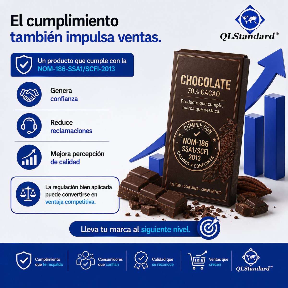 qlstandard's tweet photo. 🎯 El cumplimiento también impulsa ventas.

Un producto que cumple con la NOM-186:
✔ Genera confianza
✔ Reduce reclamaciones
✔ Mejora percepción de calidad
💡 La regulación bien aplicada puede convertirse en ventaja competitiva.
📩 Lleva tu marca al siguiente nivel.
#Branding https://t.co/f4CxpgcTvE