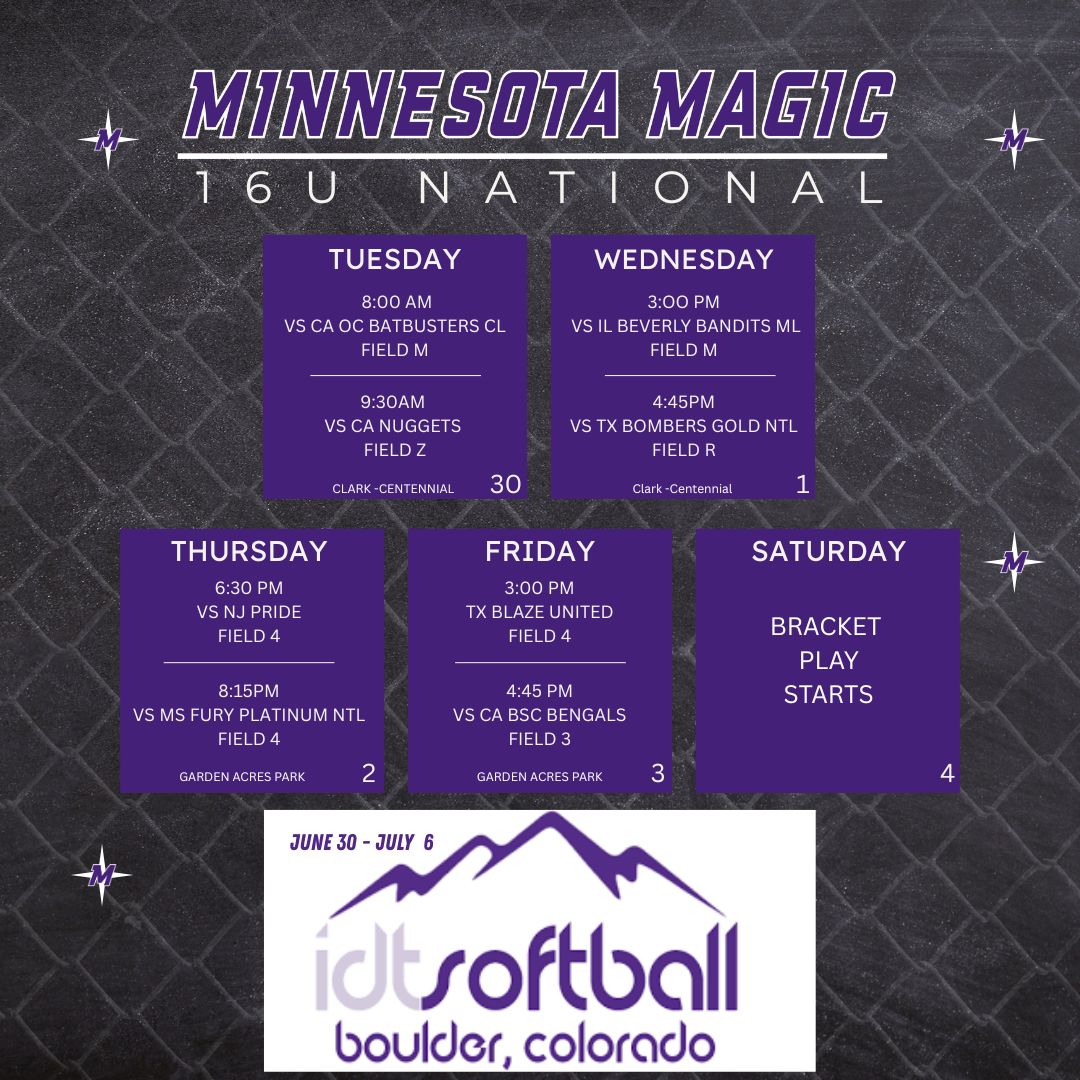 mnmagicsb's tweet photo. The Magic is in Colorado! 💪

The week we've been waiting for is finally here! Practice games kick off Tuesday, June 30th, before pool play begins Wednesday.

Seven days. Countless memories. One mission.

#rollmagic #IDTSoftball #Colorado26  #16UNational #18UNational #MNMagic https://t.co/aivjWC1I8N