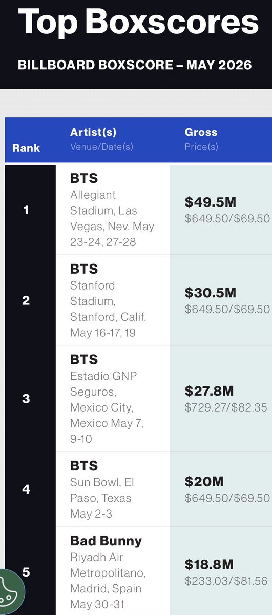BTS ITALIA⁷ 🇮🇹 🄰🅁🄸🅁🄰🄽🄶🪭 tweet media