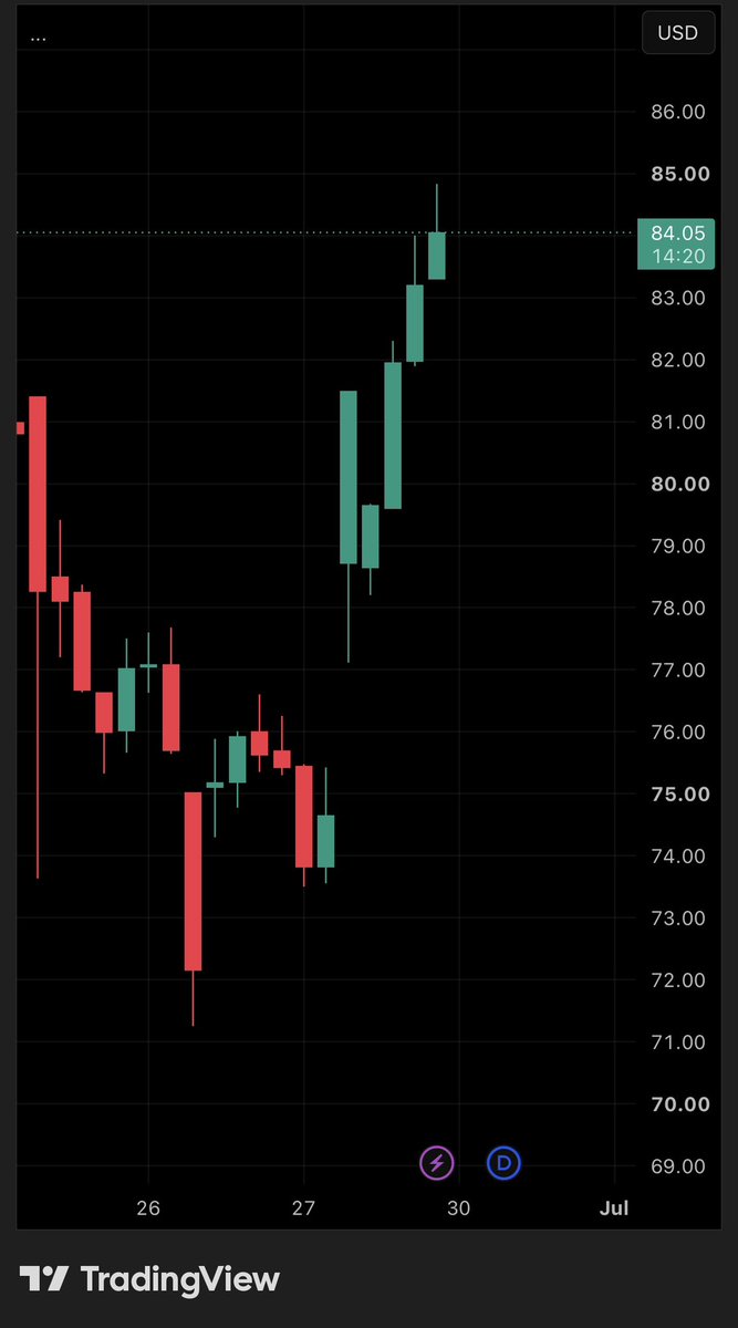 MasterCryptoHq's tweet photo. $MSTR is up 12.8%. $STRC is up 12.2%.

The rally came after Strategy announced a $1B common stock buyback, a $1B preferred buyback, and raised the STRC dividend to 12%.

Now the market is watching just one thing:

Will Michael Saylor follow through? https://t.co/92QnR4m4ht