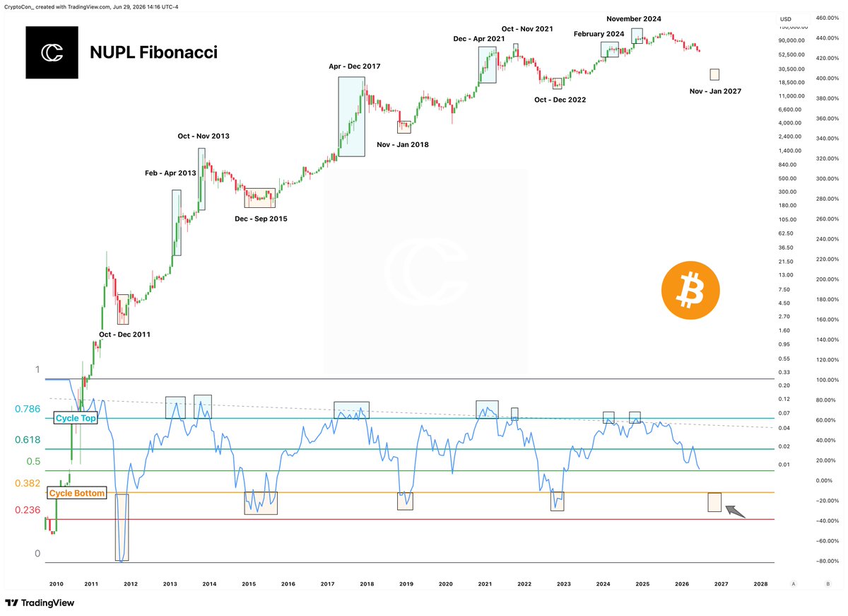CryptoCon tweet media