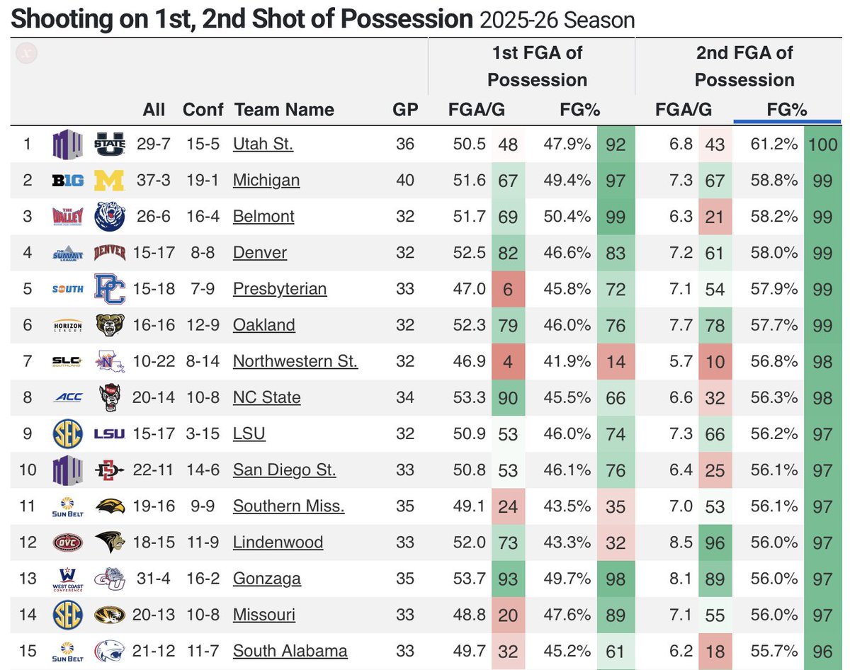CBB Analytics tweet media
