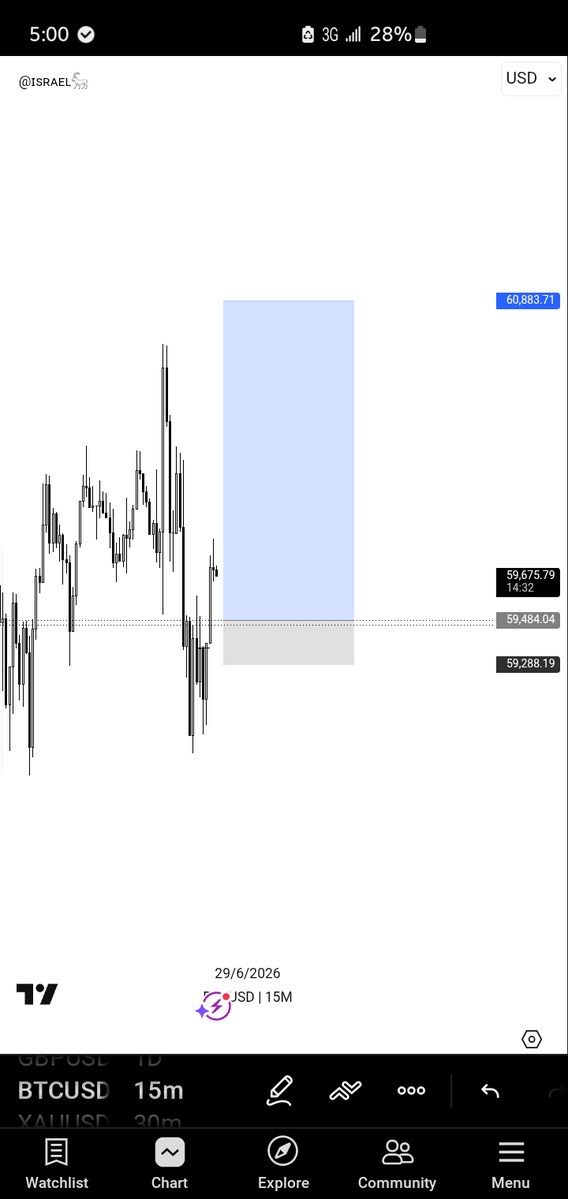 Isrfxx's tweet photo. BTCUSD 
Up 5r

Tru$t... https://t.co/AUUaoz8gBd