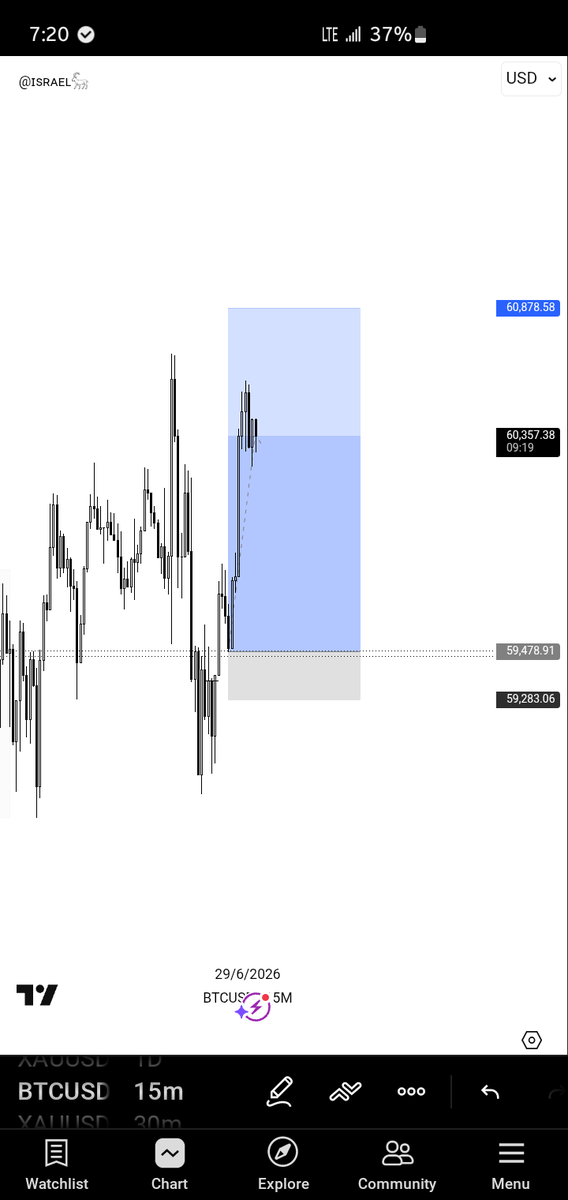 Isrfxx's tweet photo. BTCUSD 
Up 5r

Tru$t... https://t.co/AUUaoz8gBd