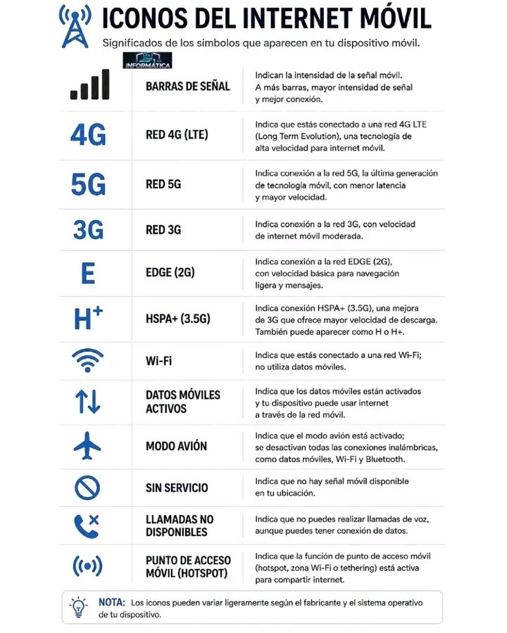 LuzbetCruz's tweet photo. #ConsejoÚtil 
#EtecsaConCuba #EtecsaCZapata https://t.co/02NQjrpV83