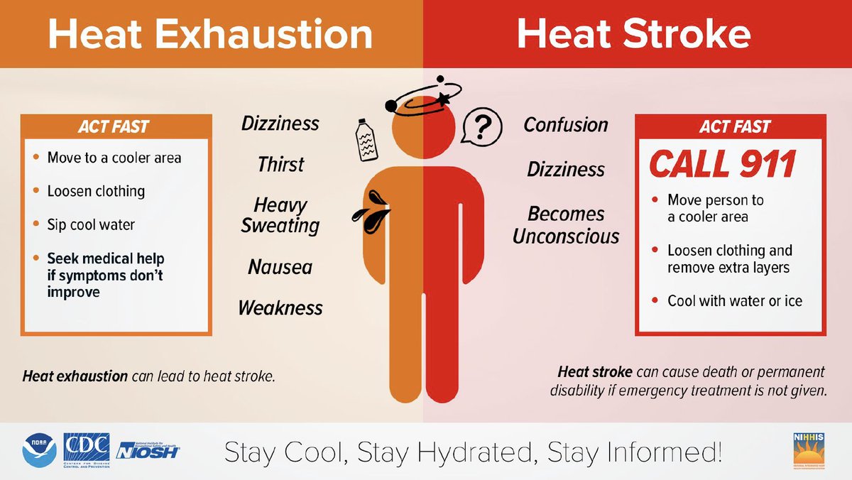 SVdPEVV's tweet photo. Learn more about how to stay safe in the heat wave affecting our area this week! Nearly every day will see heat indices of 105°+. A Heat Advisory is in effect for today and an Excessive Heat Watch is in effect for Monday through Thursday evening. https://t.co/mlL6QNf39d