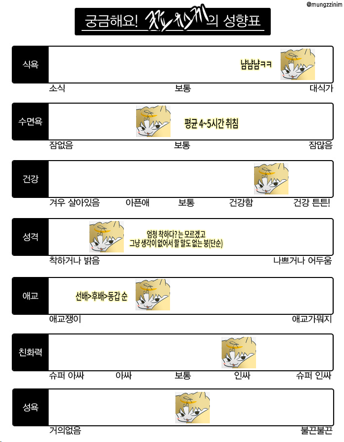 091Aleo's tweet photo. 성향표햇는데보실분 안궁금햇다는 나쁜말은ㄴㄴ(방구먹임) https://t.co/j0K7M4553w