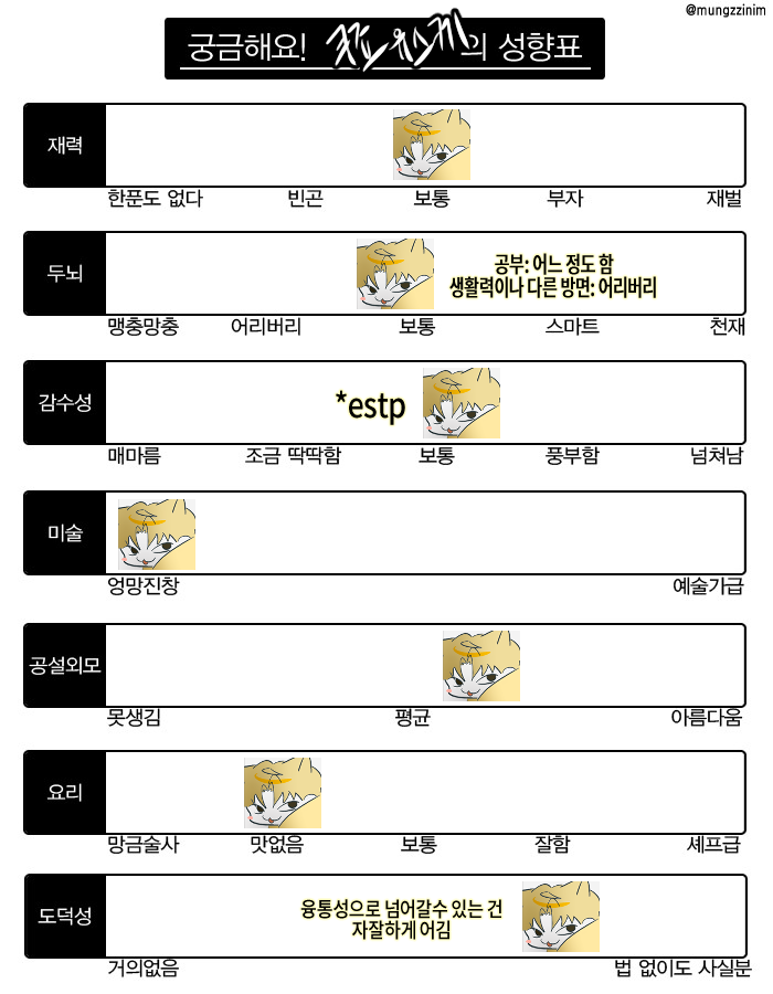 091Aleo's tweet photo. 성향표햇는데보실분 안궁금햇다는 나쁜말은ㄴㄴ(방구먹임) https://t.co/j0K7M4553w