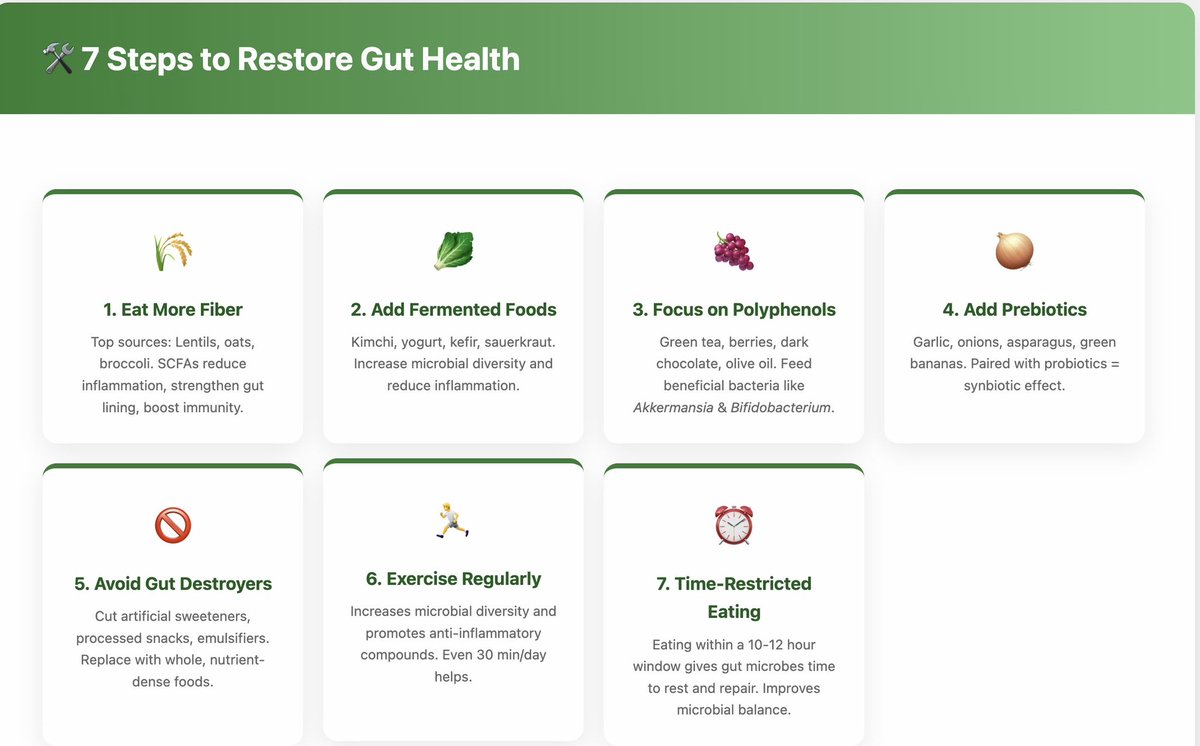 BasharatDarr's tweet photo. Steps to Restore Gut Health 
#GutHealth #Microbiome https://t.co/94eGpyFBaN