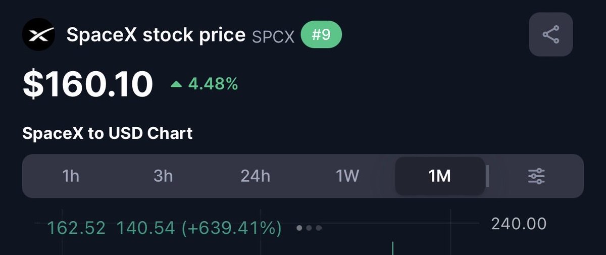 TraderAzor's tweet photo. #SPCX, $SOL and #SPCX69 

Bouncing very good from last tweet, this is just a start for all of them before market turns parabolic mode!

Bottom is in, stay positioned! https://t.co/DmuNz4DO4D