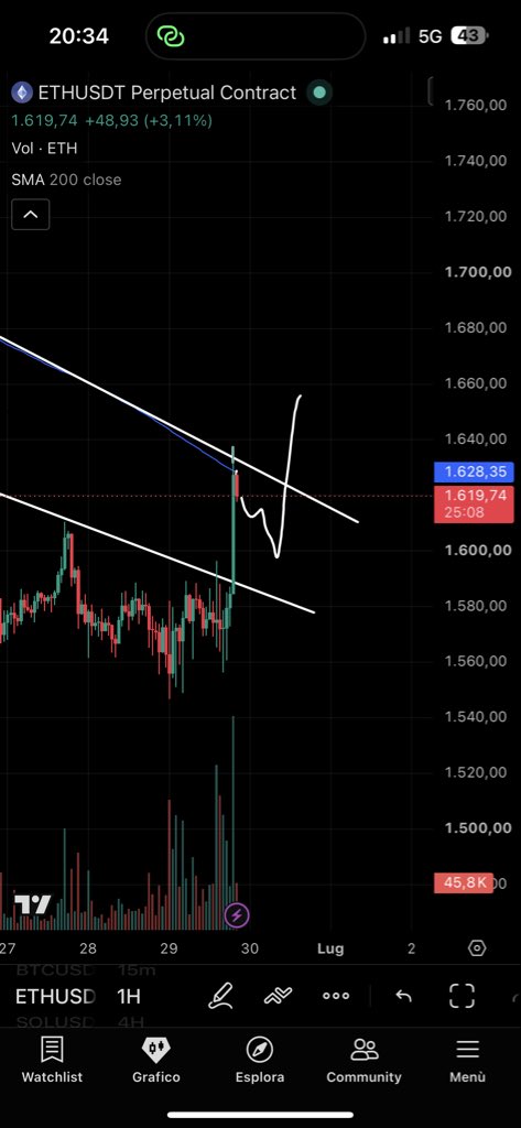 JackMarketMind's tweet photo. @Stefan_B_Trades something like this on eth, i mean https://t.co/o6kEWnbOW4