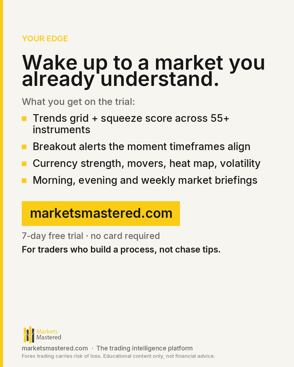 marketsmastered's tweet photo. GBPAUD ran +0.57% while you worked.

Monday's headline numbers looked clean until you dug underneath them. The Nasdaq added close to 1.8% and the S&amp;P gained over 1%, lifted by a US-Iran hostilities pause and a Supreme Court ruling that preserved Fed Governor Lisa Cook's seat, but https://t.co/Vy2Ytro6Wh