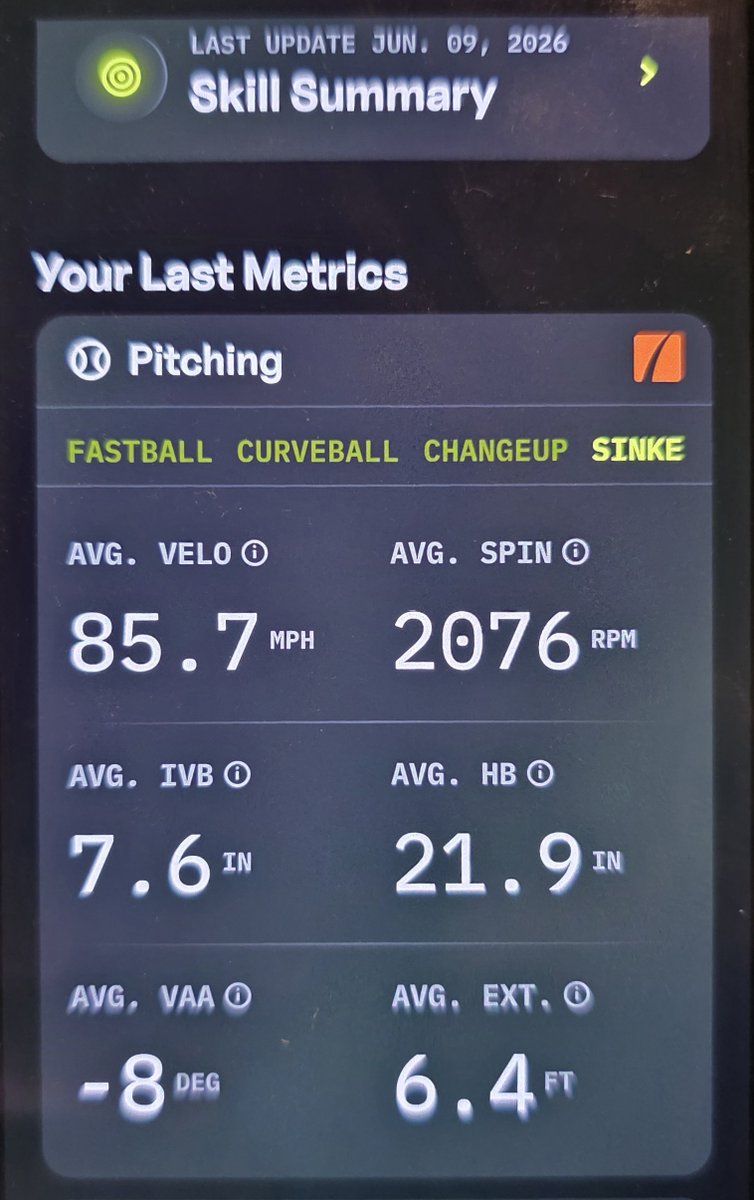 P_Hillis28's tweet photo. The team played great together this weekend going 4-0-1 and we're ready to compete at the WWBA in Georgia next week. I saw the ball really well and had productive ABs hitting everything up the middle with a couple of Runs, RBIs, a Sac Bunt & a Sac Fly.

I pitched 2 innings with no runs & with only 1 hit to my old teammate Dominic Delgado. I’ve been working hard on the command of my sinker down and in on righties. TrackMan has it averaging 21.9" HB with 7.6" IVB and I had an Atlas snap at the handle this weekend and a woody in my last outing. I'm starting to get lefties to chase it and with the help of 3 of the best catchers in the state, I'm getting backdoor strikes on righties.

Here are a few vids of the sinker and the catchers getting strikes. The first 2 are broken bats, and the 3rd is a lefty chasing it @NorCalU1 @angryg12 @DjGonzalez_6 @dnacatching @CharlieRey40107