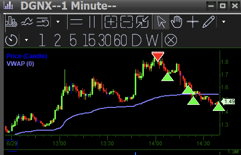 dannypbui's tweet photo. $DGNX https://t.co/Tz39uMqwOn