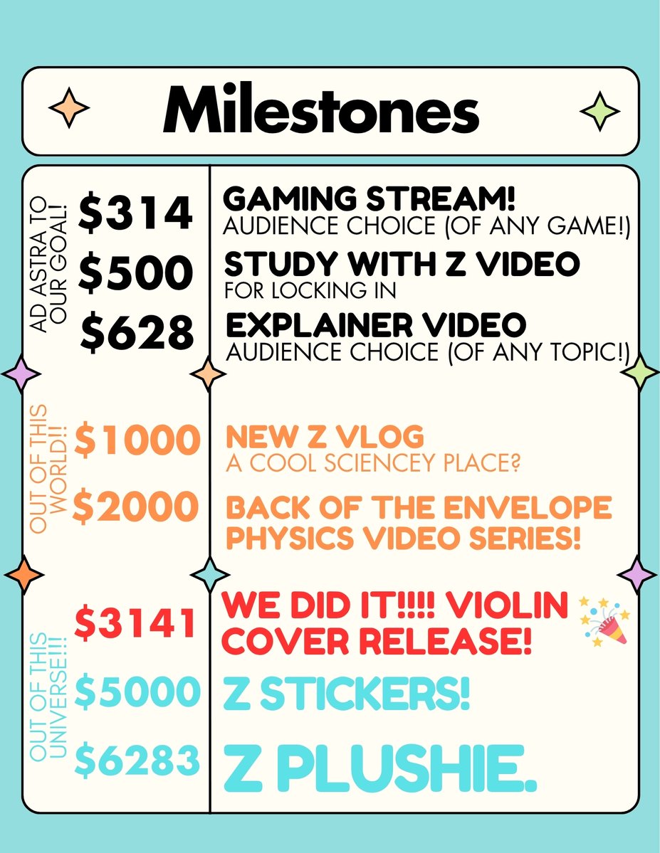 SyzygyAltair's tweet photo. The Z + Friends @DirectRelief Diabetes Care Donathon kicks off in 2 DAYS, with a full schedule of learning with your favorite 🧠 EDU-VTUBERS! 🧠

Check out the calendar &amp; fundraising milestones! ⬇️ 💖

🧡 DONATE: https://t.co/hpZiEaKJvN 🧡 https://t.co/jf7KIXRWEj