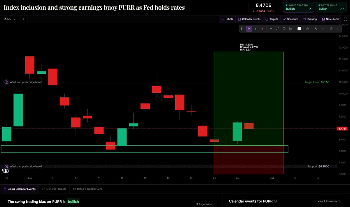 Capital_Hungry's tweet photo. MRKT knows the swing and day trading plan for PURR aka Hyperliquid is BULLISH @Globalflows 

Capflows got me hooked cant lie. https://t.co/YEJJtMMOxu