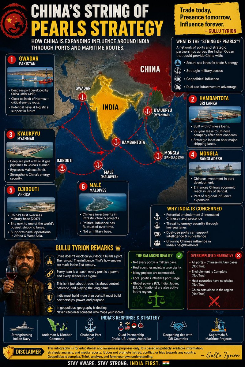 GulluTyrion's tweet photo. #China’s “#StringOfPearls” isn’t just about ships—it’s about #trade, #diplomacy, #logistics, and long-term influence across the #IndianOcean.
#Ports shape power. #Infrastructure today. Influence tomorrow.
#Geopolitics begins where maps end.
#India #MaritimeSecurity #Shipping https://t.co/dvEnKtvKVA
