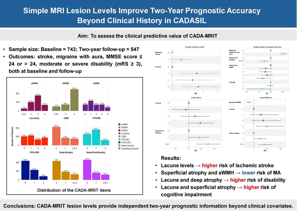 StrokeAHA_ASA's tweet photo. MRI Features as Prognostic Tools of CADASIL

In this #BloggingStroke post, @JohannaSeidenMD discusses #Stroke article by Zhang et al. @Antonyneuro  https://t.co/3uhpRqGnRw https://t.co/sw147tYwij