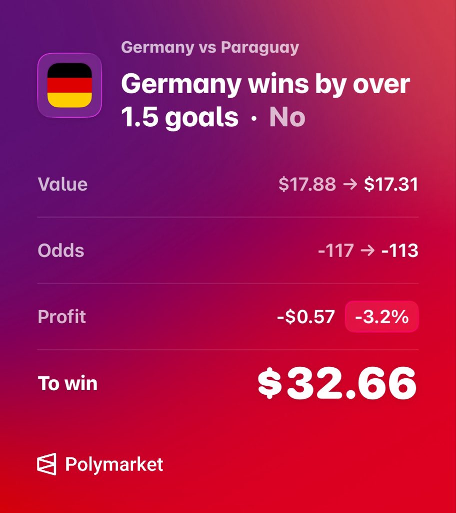 andydoesnumbers's tweet photo. Paraguay +1.5 🫡  
80% of the public is on Germany -1.5 but only taking up 55% of the total money. Which means sharp bettors are putting down a lot more $ on +1.5 https://t.co/ZiinMdGWlm