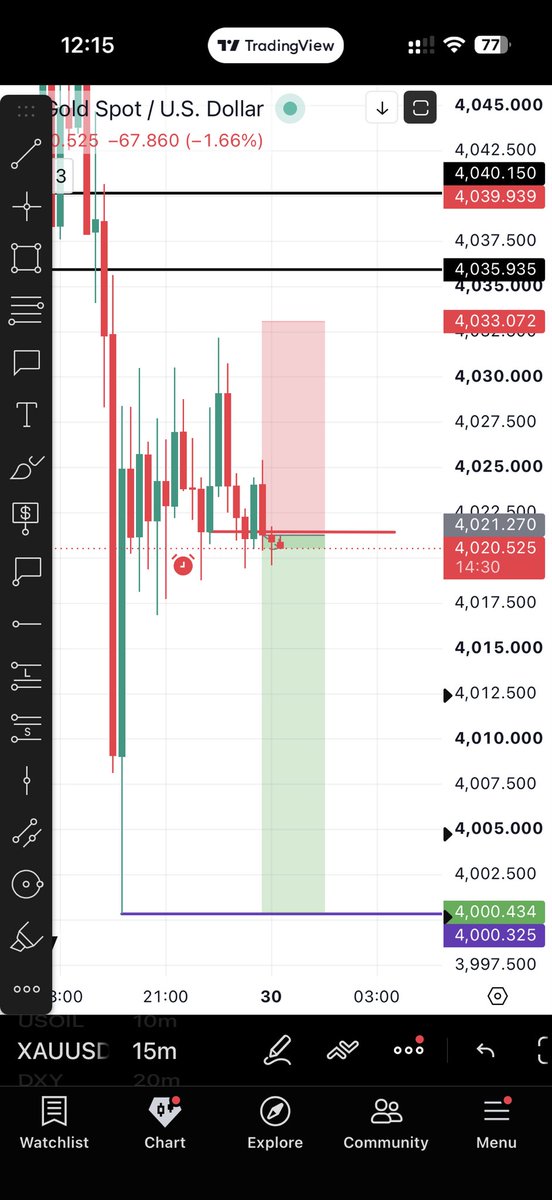 MrKTechAnna's tweet photo. @MakersForex https://t.co/8Fc0Ges3f6