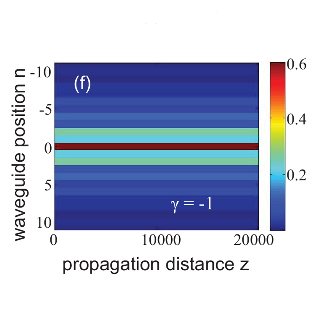 OpticaPubsGroup's tweet photo. Via #OPG_JOSA_B: Narrow-peaked localized defect modes in binary waveguide arrays https://t.co/RbNJrDY7Te #PhotonicCrystals #LightPropagation https://t.co/QRF3YiCWI4